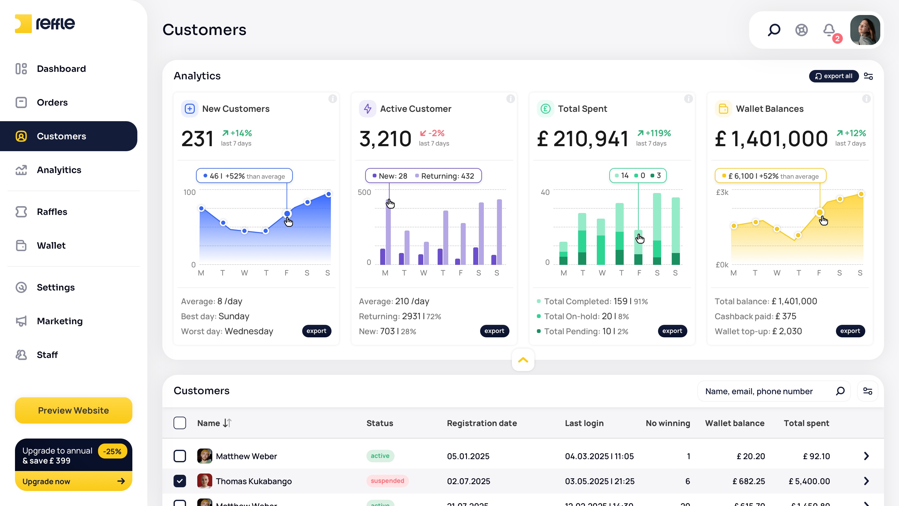 Customers screen 2