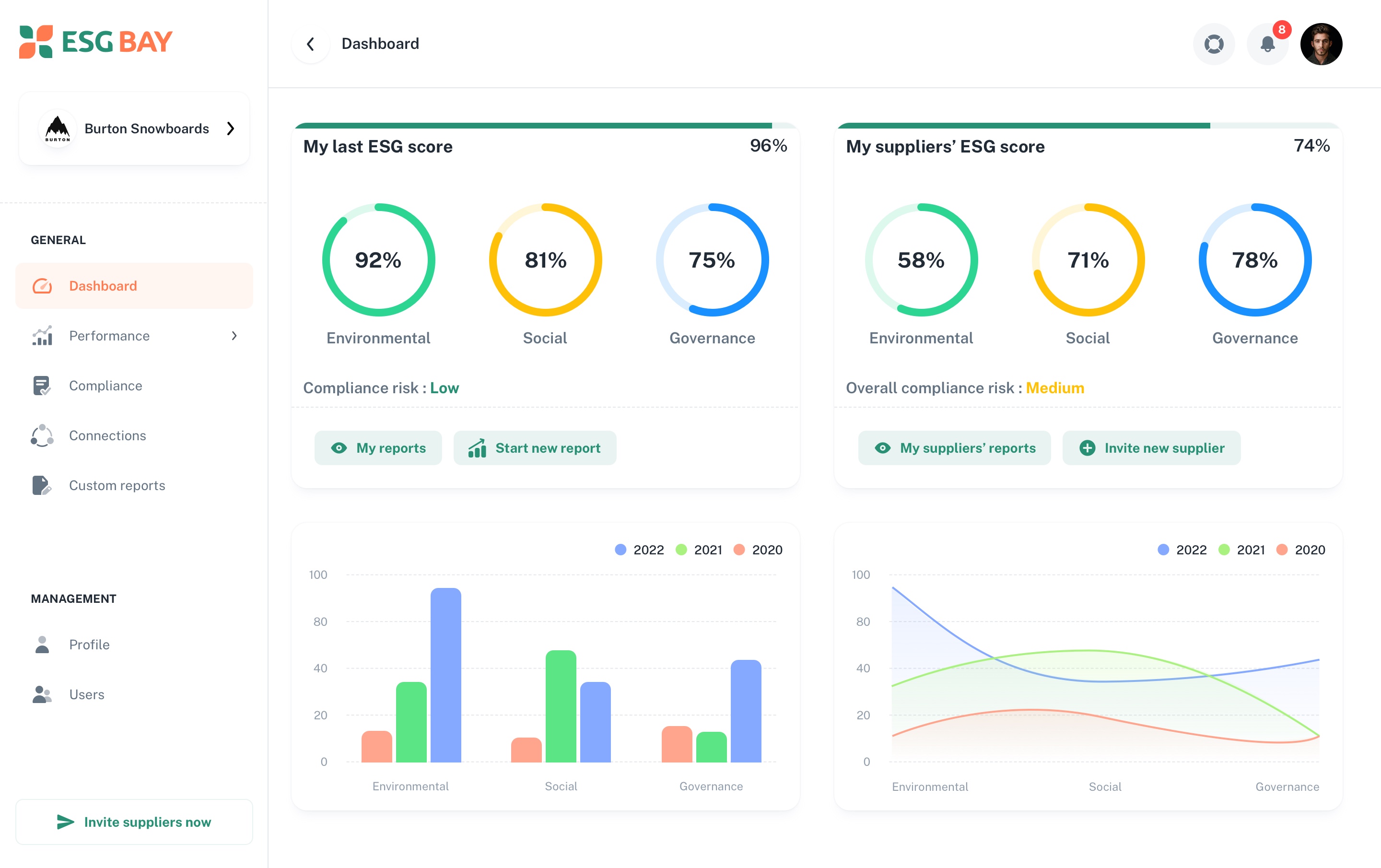 Dashboard screen 2